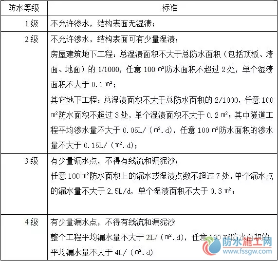 防水施工专项方案，干货分享赶紧收藏！