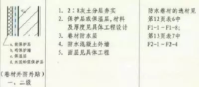 防水施工专项方案，干货分享赶紧收藏！