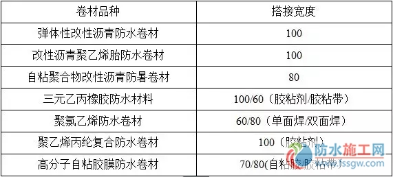 防水施工专项方案，干货分享赶紧收藏！