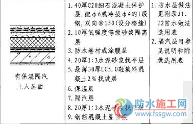 防水施工专项方案，干货分享赶紧收藏！