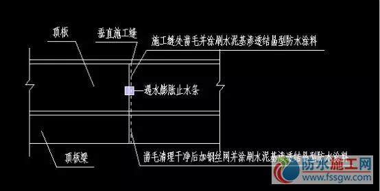 防水施工专项方案，干货分享赶紧收藏！