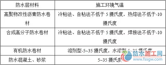 防水施工专项方案，干货分享赶紧收藏！