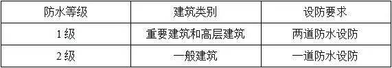 防水施工专项方案，干货分享赶紧收藏！