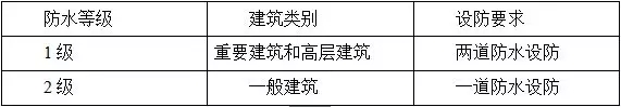 防水施工专项方案，干货分享赶紧收藏！