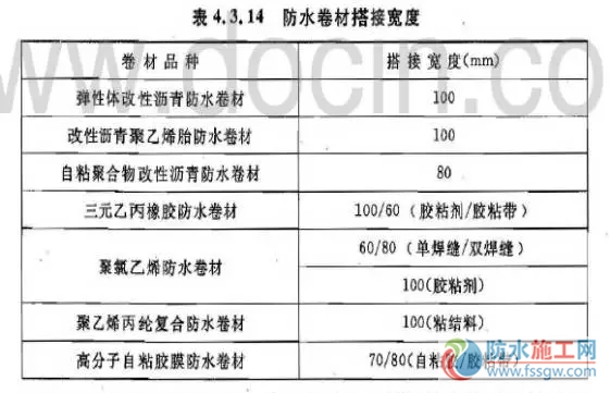 防水施工专项方案，干货分享赶紧收藏！