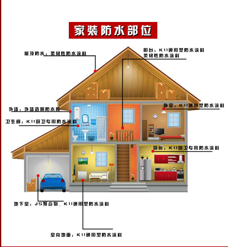 家装防水涂料，在屋面防水施工时要注意什么